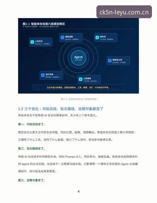 乐鱼体育平台的2026安全启航版iOS深度分析：从生活场景看数据安全感如何重塑